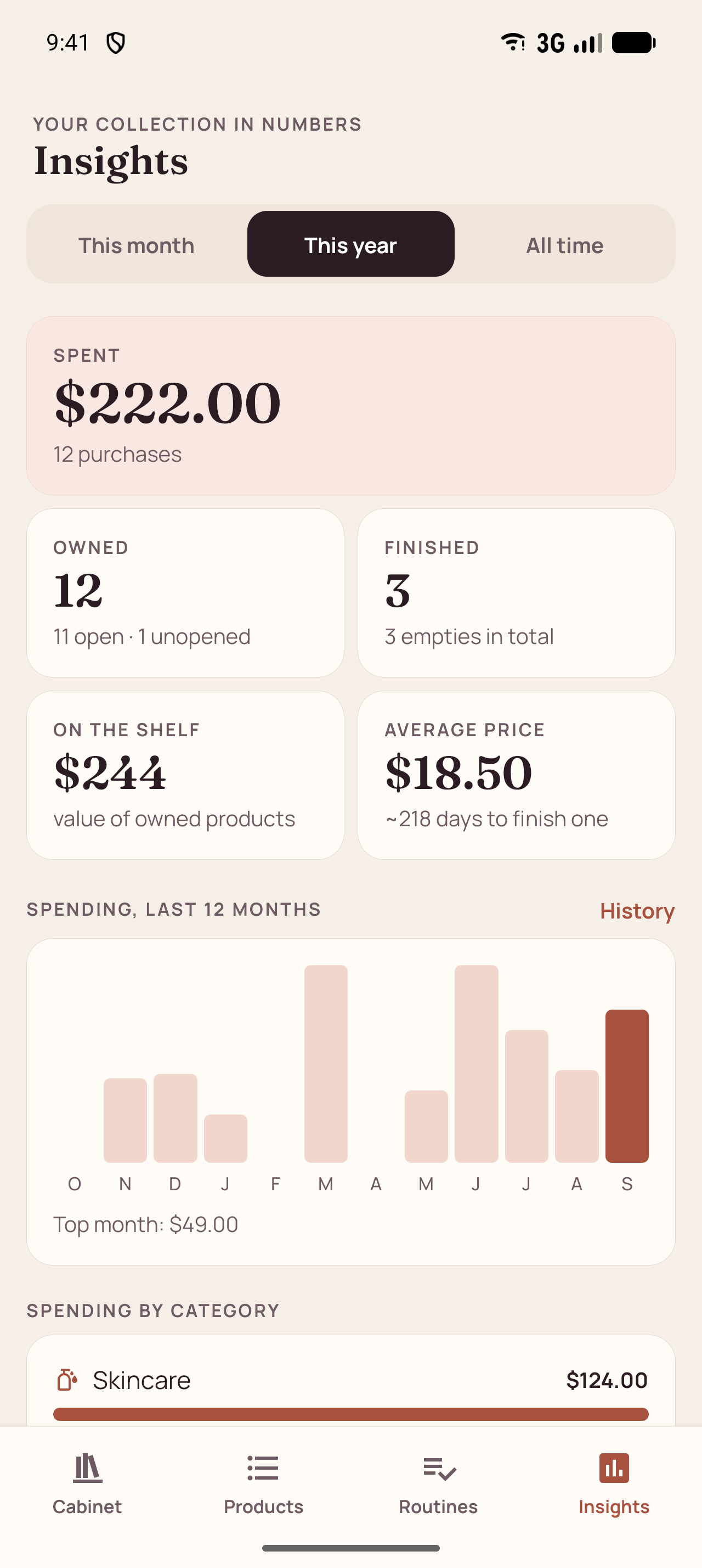 Insights screen: Spending by month and category